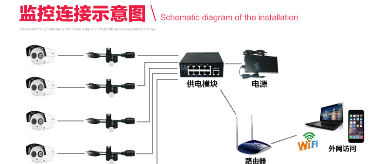 北京監控攝像頭安裝_監控高清攝像頭的安裝_北京監控安裝