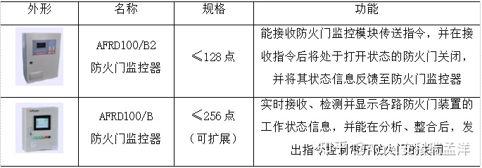上海監控安裝