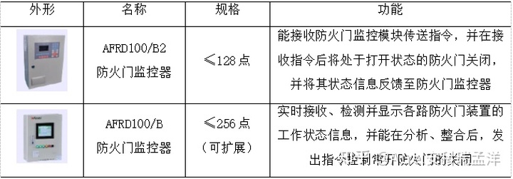 上海監控安裝