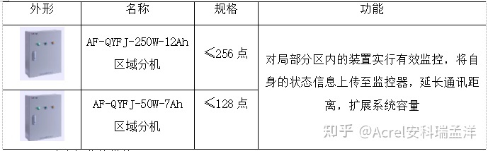 上海監控安裝