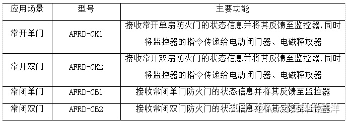 上海監控安裝