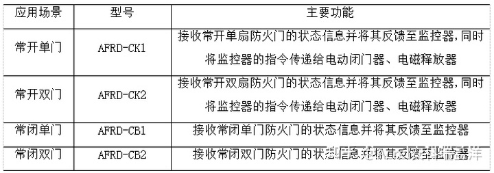 上海監控安裝