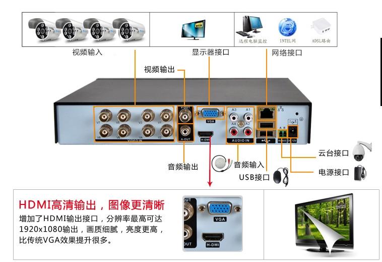 監控高清攝像頭的安裝_監控攝像安裝_北京監控攝像頭安裝