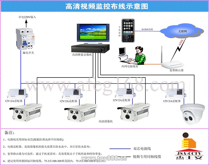 監控攝像安裝_監控高清攝像頭的安裝_北京監控攝像頭安裝
