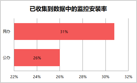 上海監控安裝