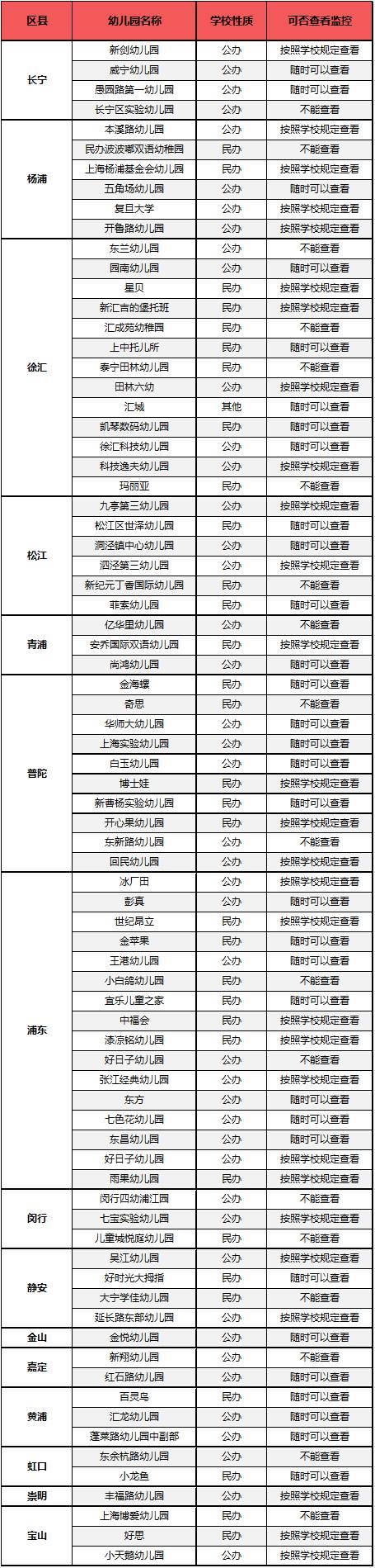上海監控安裝