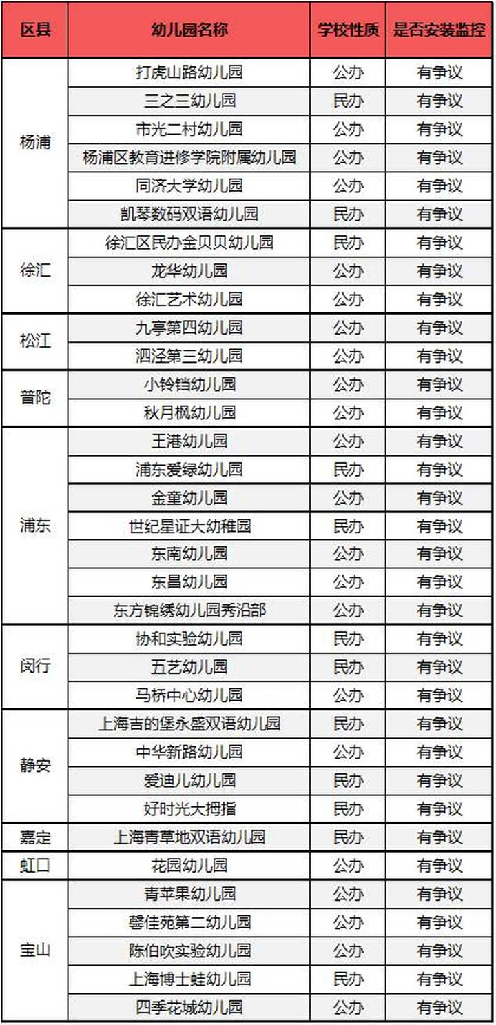 上海監控安裝