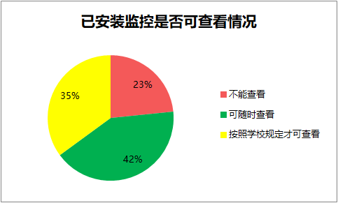 上海監控安裝