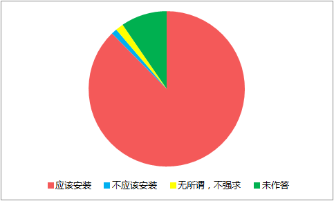 上海監控安裝