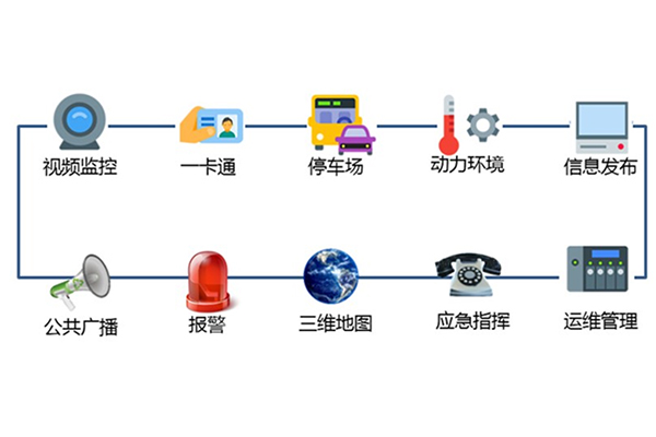 石家莊公司監控安裝哪個好