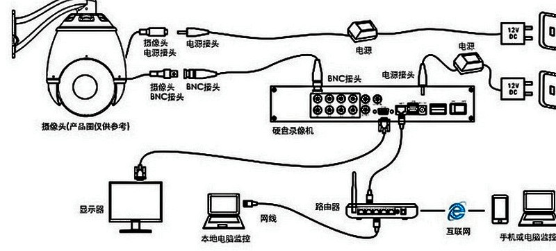監控攝像安裝_珠海監控攝像頭安裝_安裝監控攝像