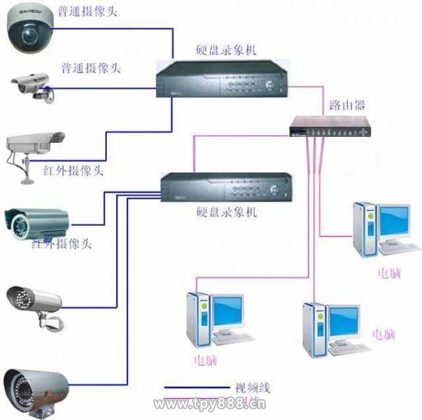 安裝監控攝像_珠海監控攝像頭安裝_監控攝像安裝