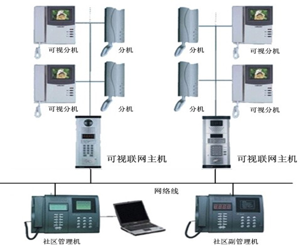 珠海監控攝像頭安裝
