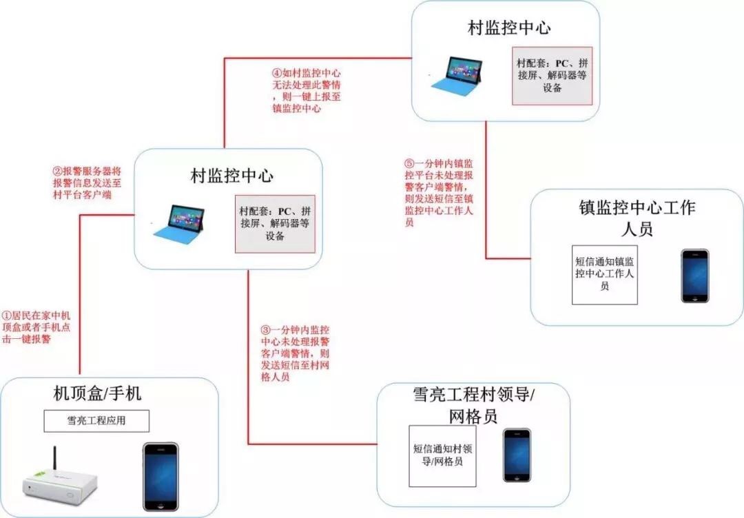 汕頭濠江安防監控安裝公司