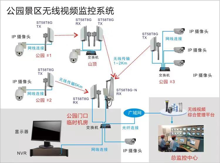 汕頭濠江安防監控安裝公司