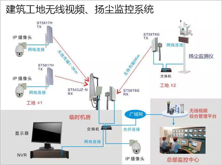 汕頭金平工廠視頻監控安裝公司