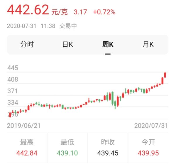 鄭州黃金回收