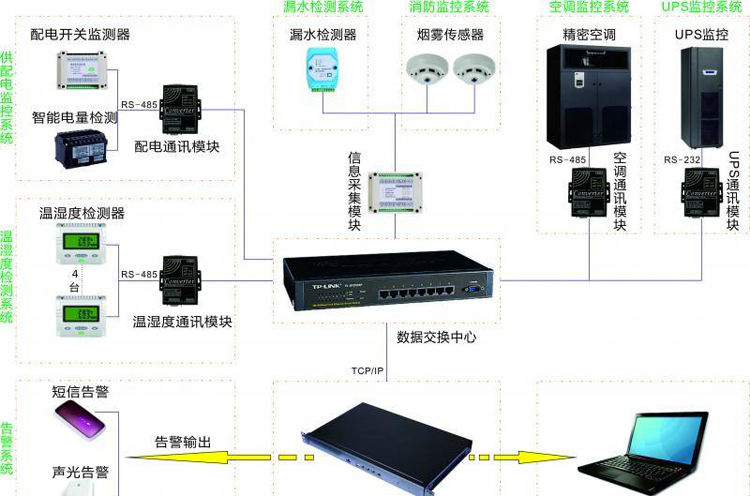 吉林遠程監控安裝