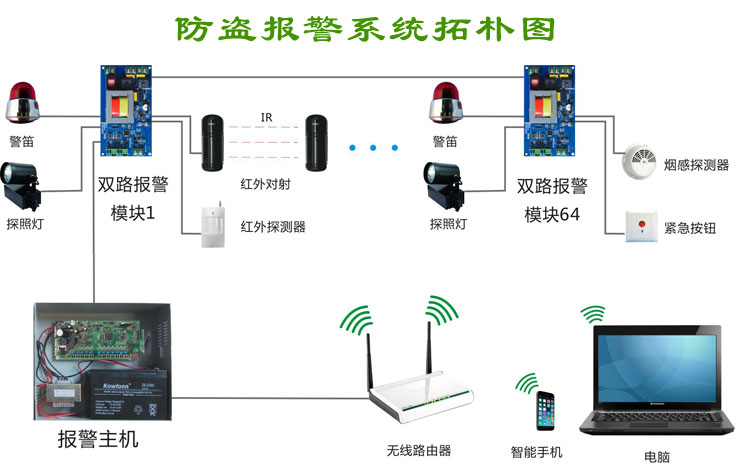 吉林遠程監控安裝