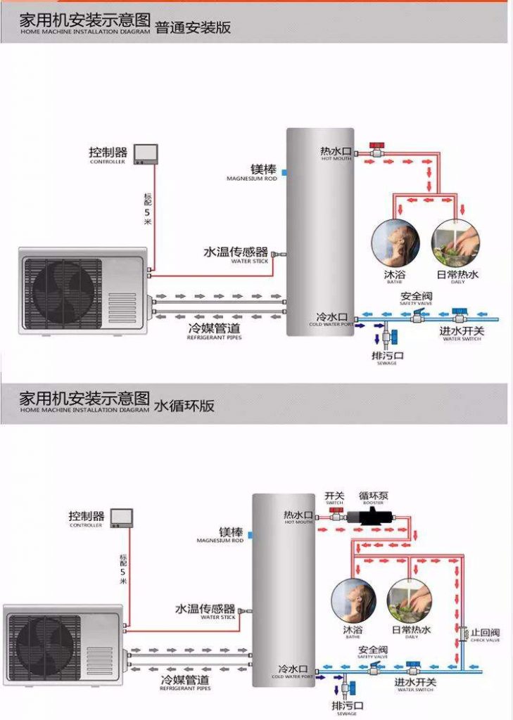 最新最全空氣能熱水器安裝步驟詳解