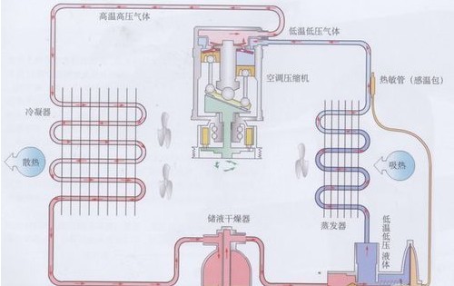 長沙開利空調維修_上海開利空調維修_廣州開利空調維修