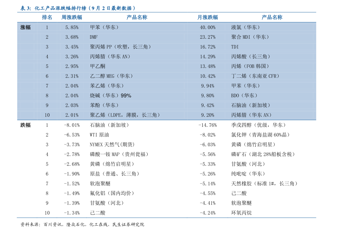 沈陽黃金多少錢