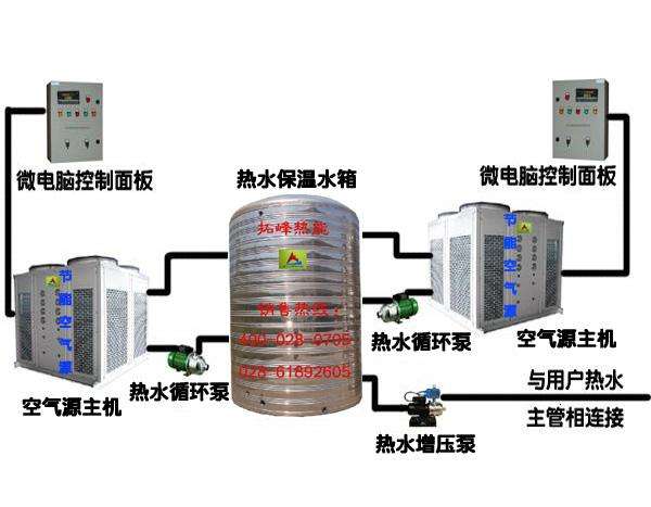 北京空氣能熱水器銷售