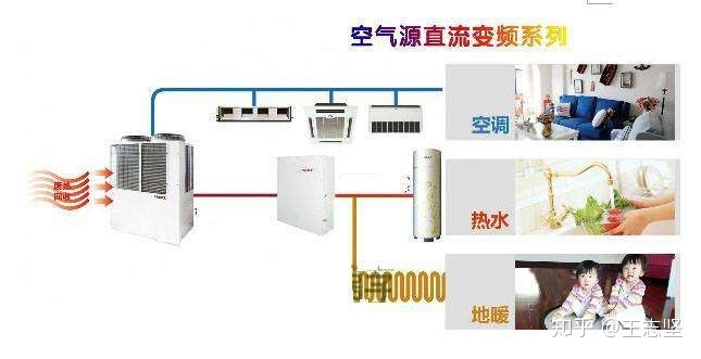 深圳空氣能熱泵