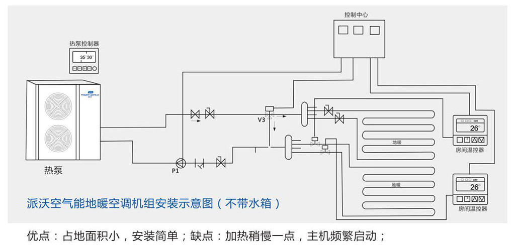 深圳 空氣能熱泵安裝_深圳空氣能熱泵_空氣能熱泵