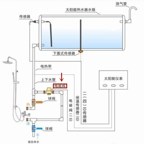 深圳空氣能熱泵價格_空氣能熱泵價格_地暖用空氣能熱泵價格