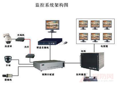 成都安防監控系統規格