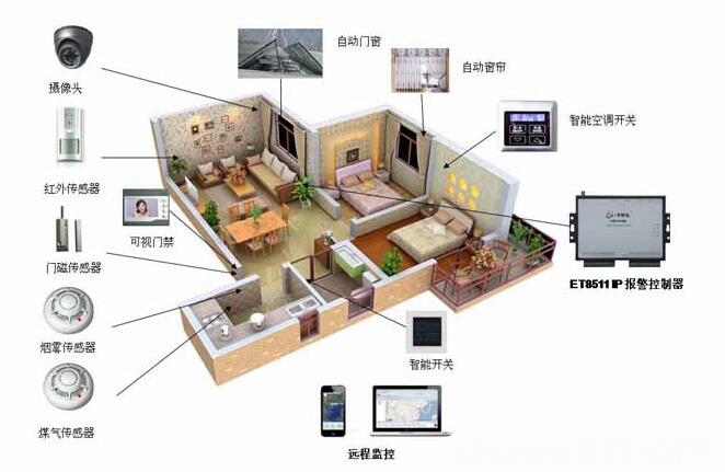成都安防監控系統規格