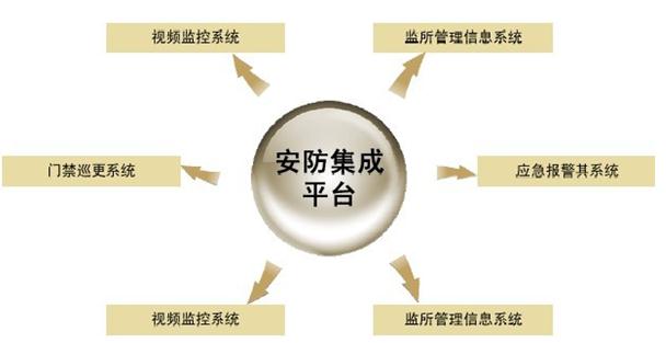 成都安防監控系統規格