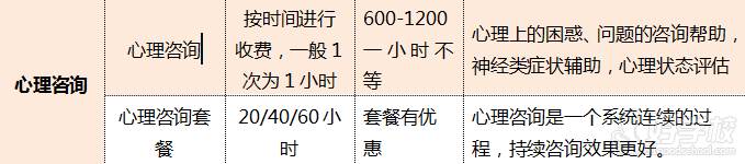 課程內容