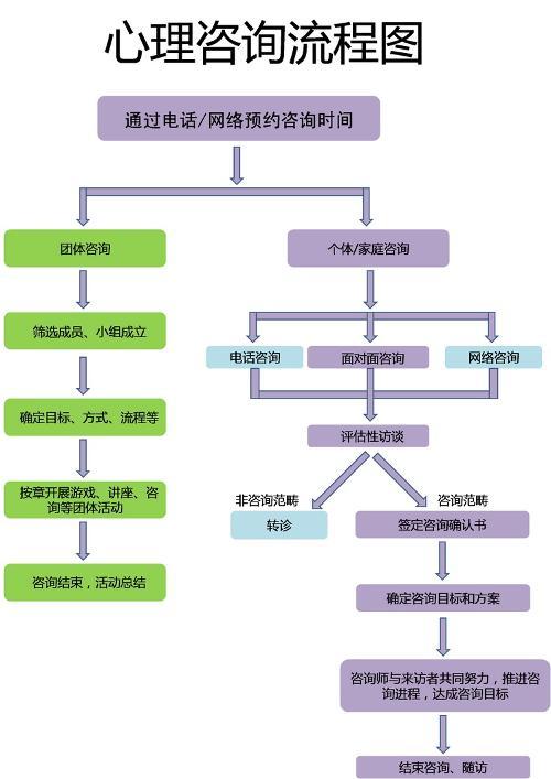 青島心理咨詢師培訓咨詢_青島情感心理咨詢_情感咨詢