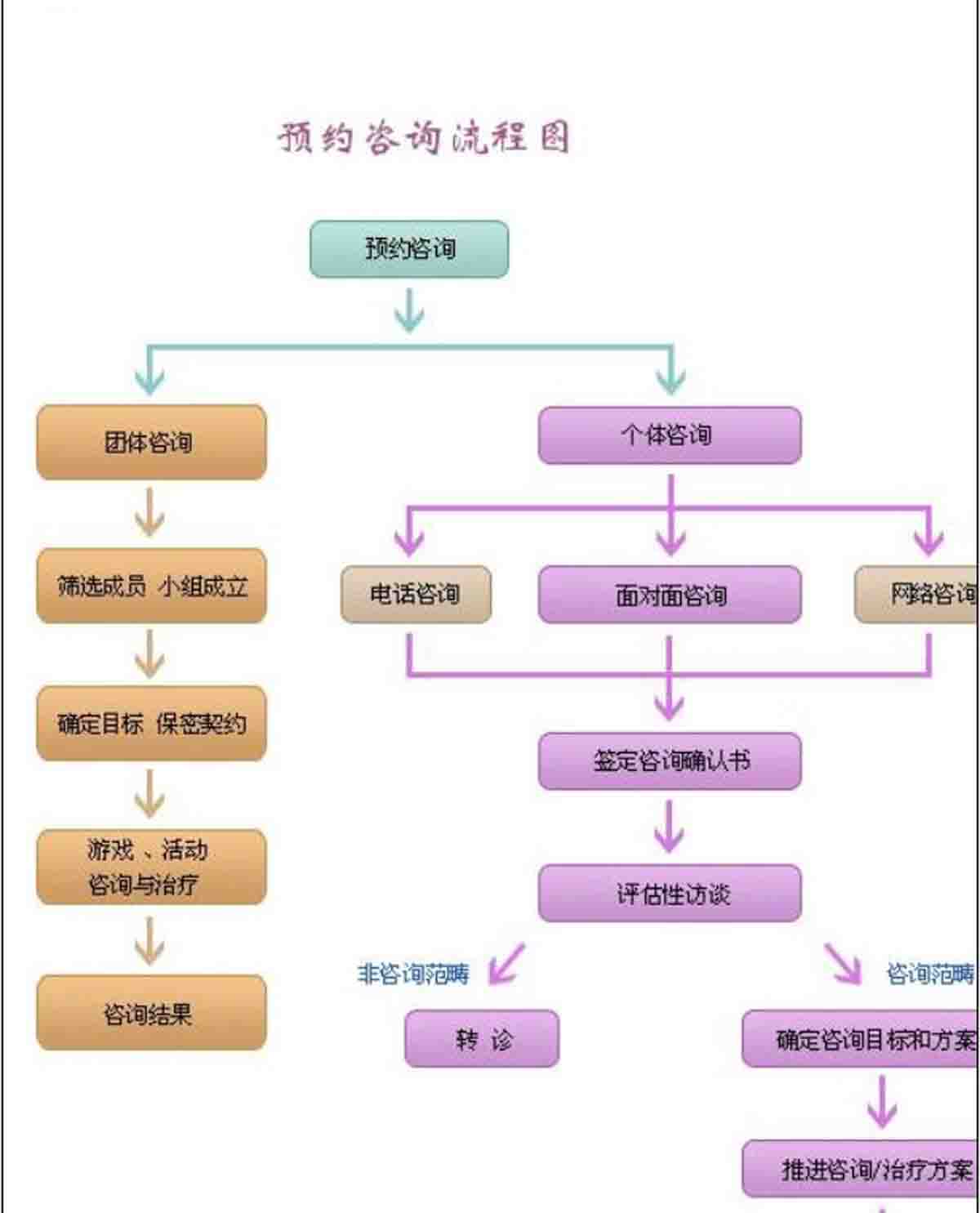 青島情感心理咨詢_青島心理咨詢師培訓咨詢_情感咨詢