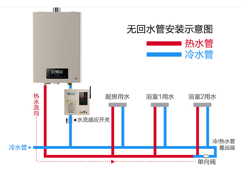空氣能熱水工程安裝_空氣能熱水設備_廣州空氣能熱水器熱水工程
