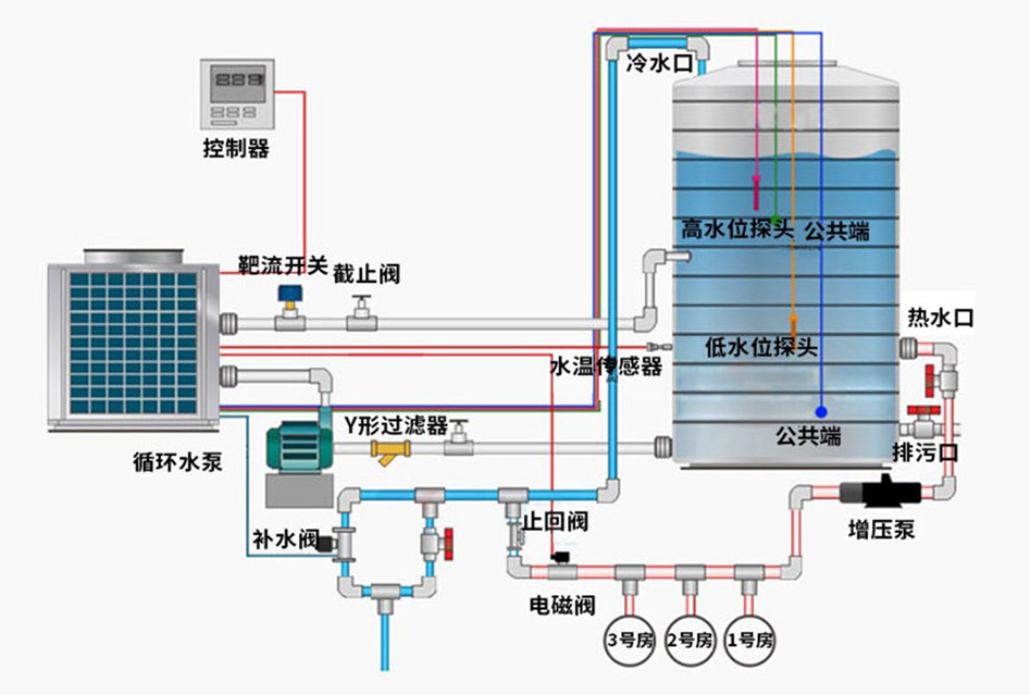 廣州空氣能熱水器熱水工程