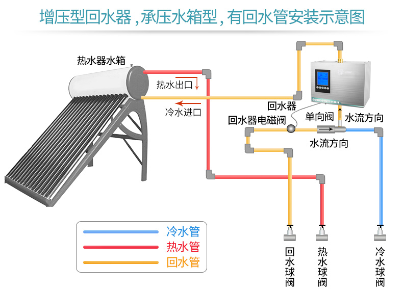 廣州家用空氣能熱水器_南京空氣能熱水_酒店空氣能熱水設備