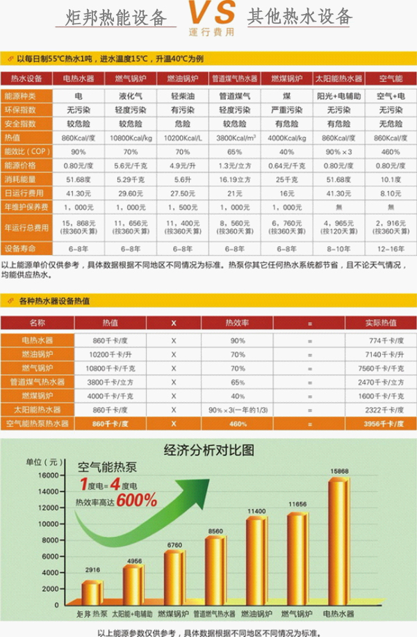 炬邦熱能設備酒店熱泵熱水工程方案對比表