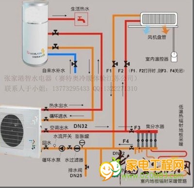 空氣能熱水循環系統_成都空氣能熱水器廠家_酒店空氣能熱水設備