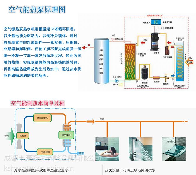 成都家用空氣能熱水器價格
