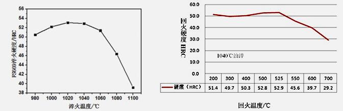 水泥路沿石鋼模具_水泥路沿石鋼模具圖片_昆明模具鋼回收公司