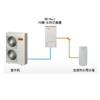 成都家用空氣能熱水器多少錢_萬和空氣能熱水器官網_空氣能熱泵熱水機電熱水器