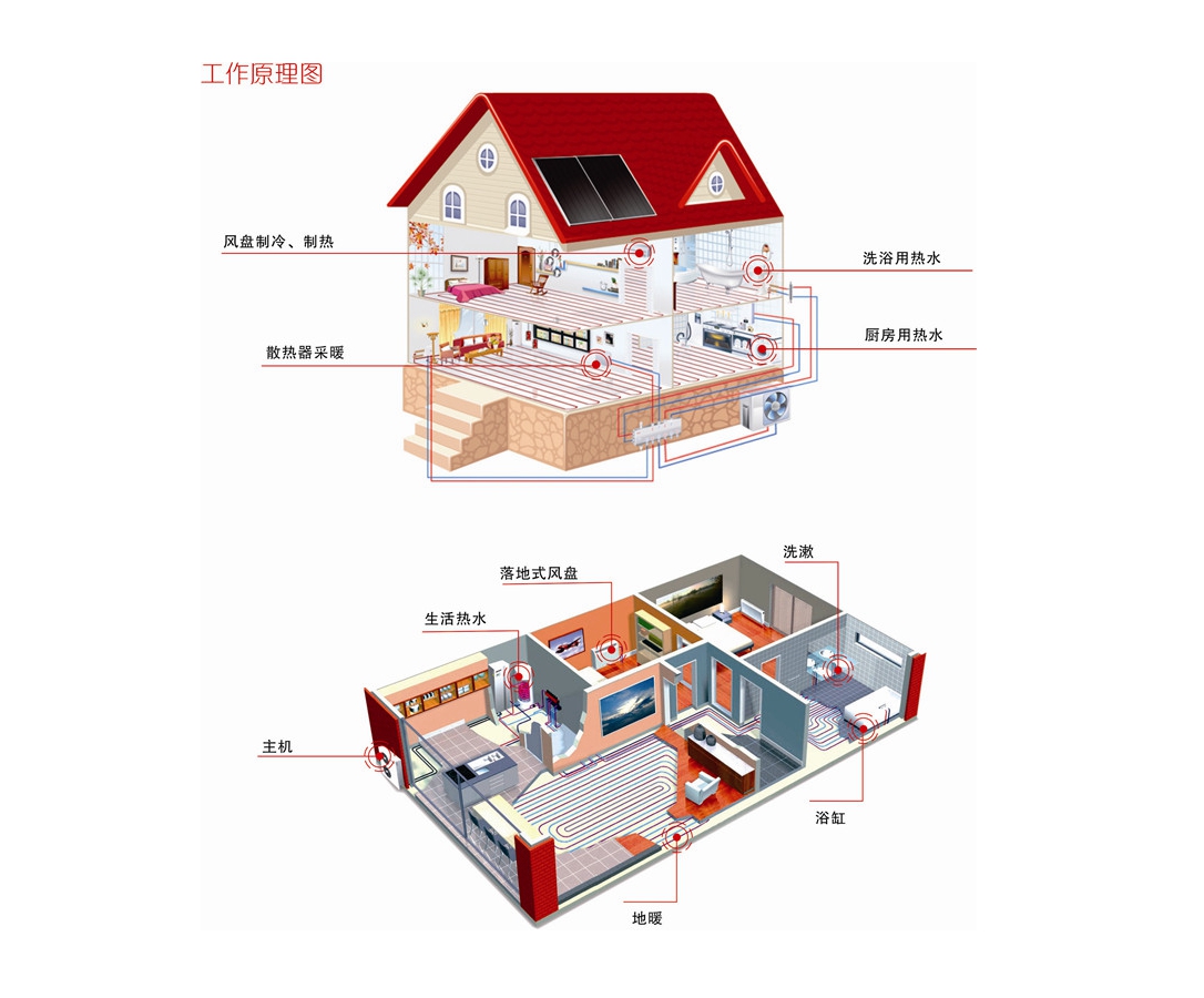 空氣源熱泵系統價格多少