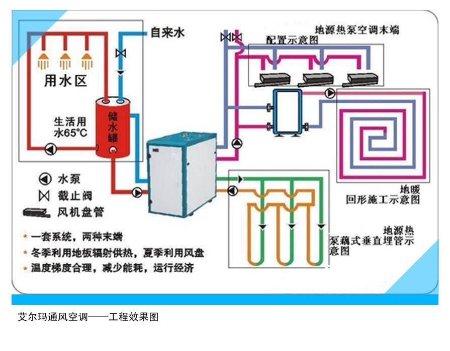 空氣源熱泵系統價格多少