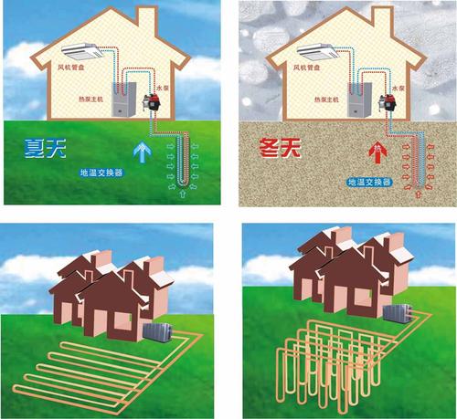 空氣源熱泵系統價格多少