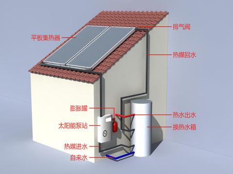 成都太陽能熱水器安裝_太陽熱水器開上水閥才能有熱水_太陽熱水器多少才有熱水