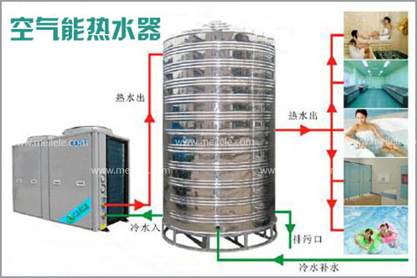 杭州空氣能熱水器價格_杭州空氣能熱水器價格