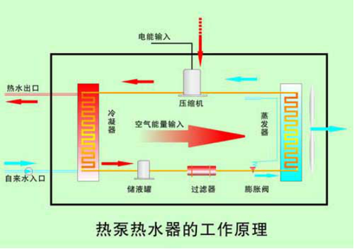杭州空氣能熱水器價格_同益空氣能熱水器有回收嗎_南京空氣能熱水
